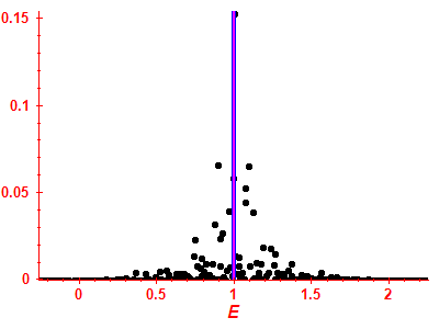 Strength function